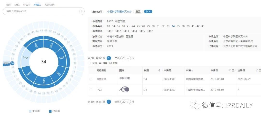 “天眼”香煙商標知幾何？——摩知輪數據及背景解析