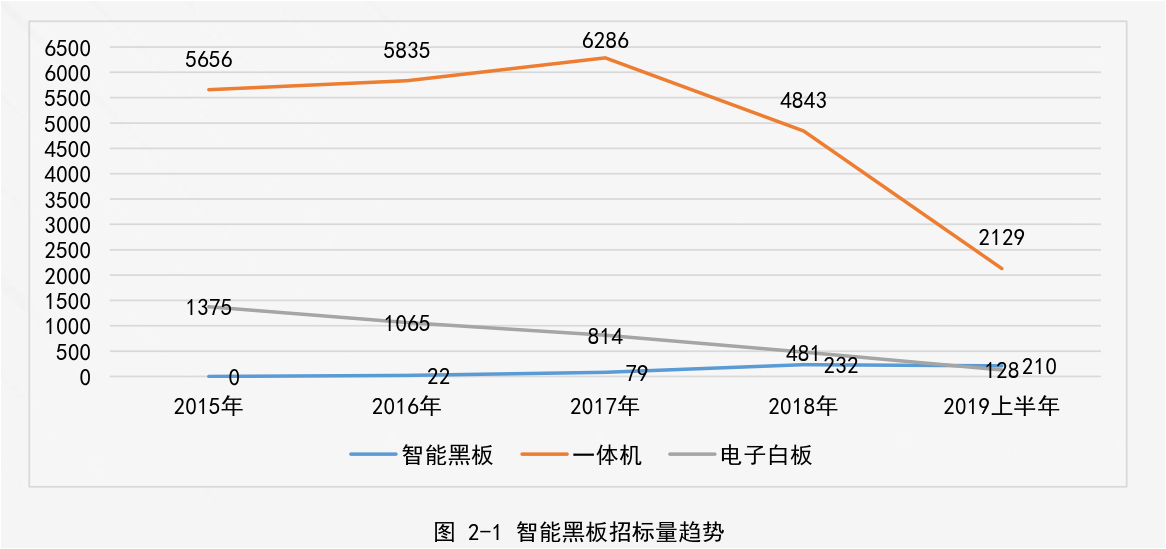 千萬許可費專利權(quán)被無效！智慧黑板專利大戰(zhàn)暗潮涌動！