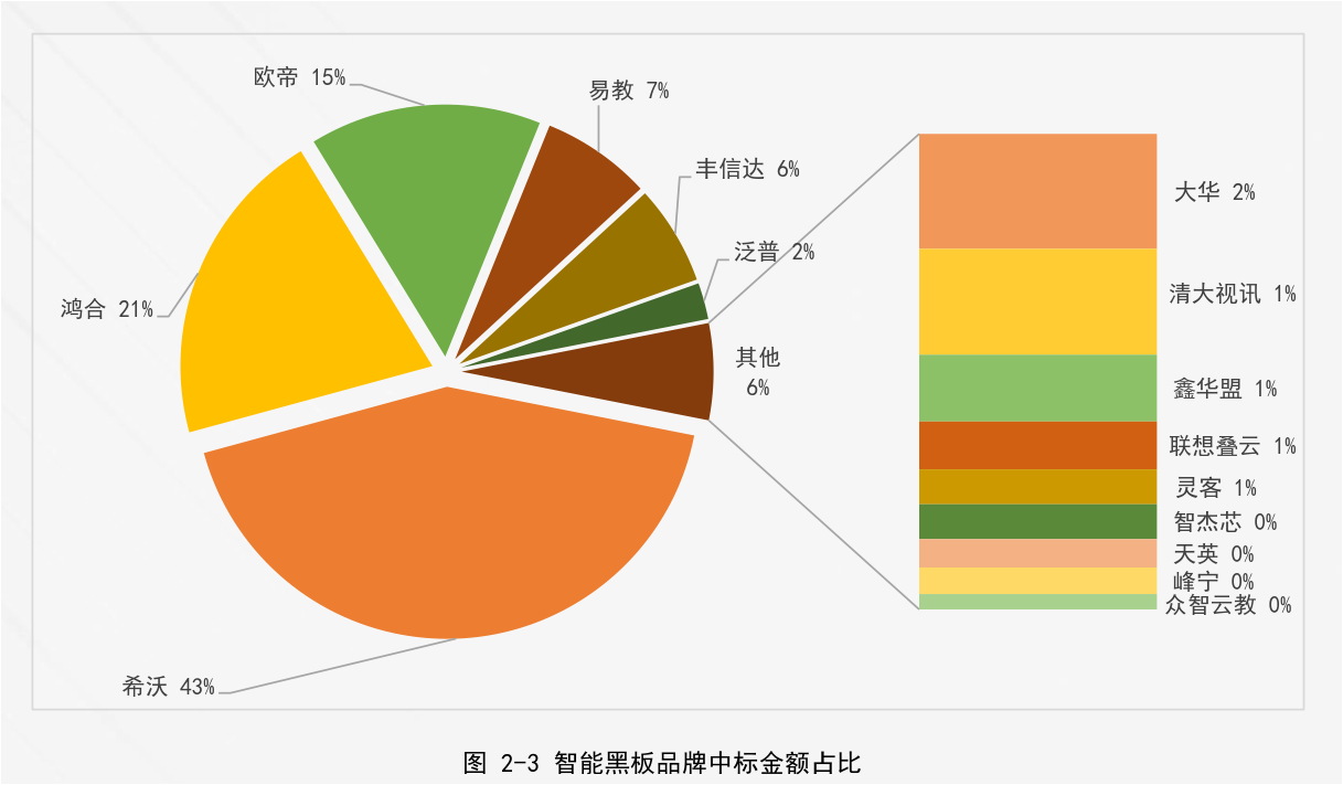 千萬許可費專利權(quán)被無效！智慧黑板專利大戰(zhàn)暗潮涌動！