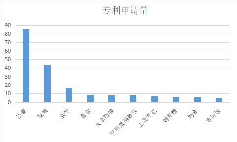 千萬許可費專利權(quán)被無效！智慧黑板專利大戰(zhàn)暗潮涌動！