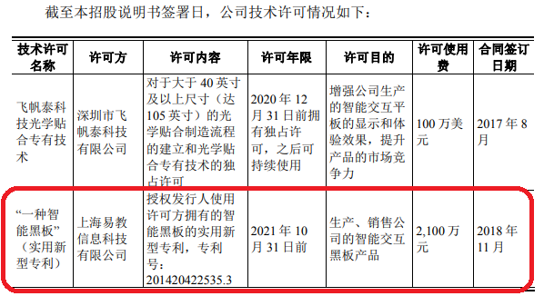 千萬許可費專利權(quán)被無效！智慧黑板專利大戰(zhàn)暗潮涌動！