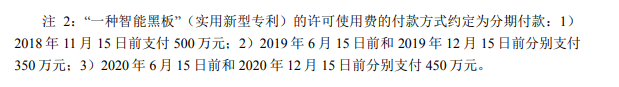 千萬許可費專利權(quán)被無效！智慧黑板專利大戰(zhàn)暗潮涌動！