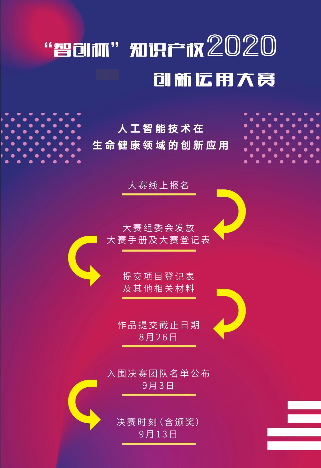 關注中小企業(yè)創(chuàng)新智造！2020“智創(chuàng)杯”知識產(chǎn)權大賽報名開啟！