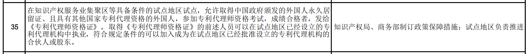 商務(wù)部：允許具有資格的外國人，參加專利代理師資格考試