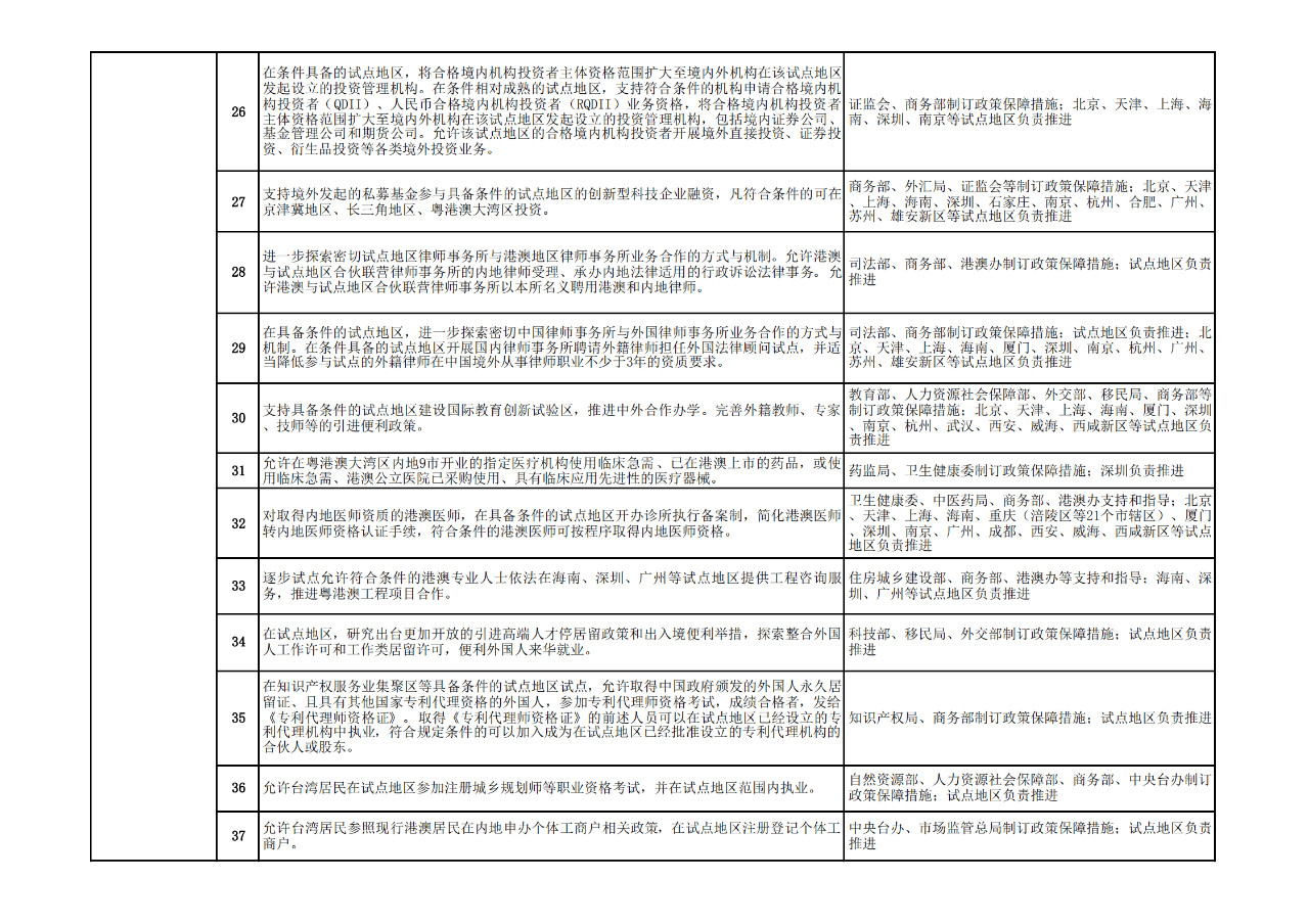 商務(wù)部：允許具有資格的外國人，參加專利代理師資格考試