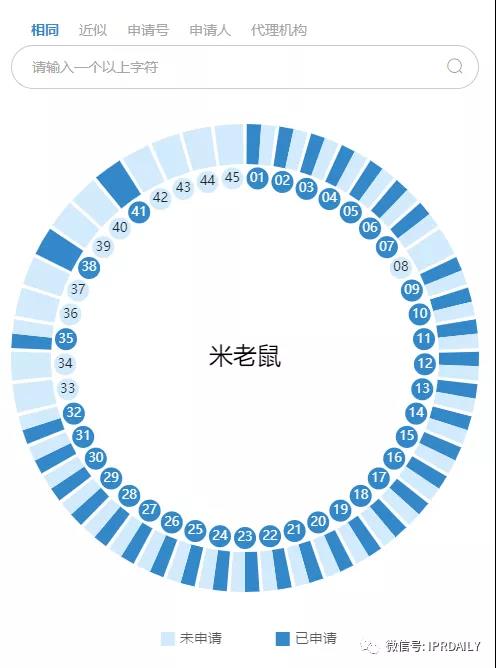 解析迪士尼更名“20世紀(jì)?？怂埂钡娜罄碛桑”澈缶褂写耸?？！