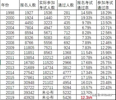 80%通過(guò)率的專(zhuān)代實(shí)務(wù)集訓(xùn)班開(kāi)啟報(bào)名，8天讓你過(guò)專(zhuān)代