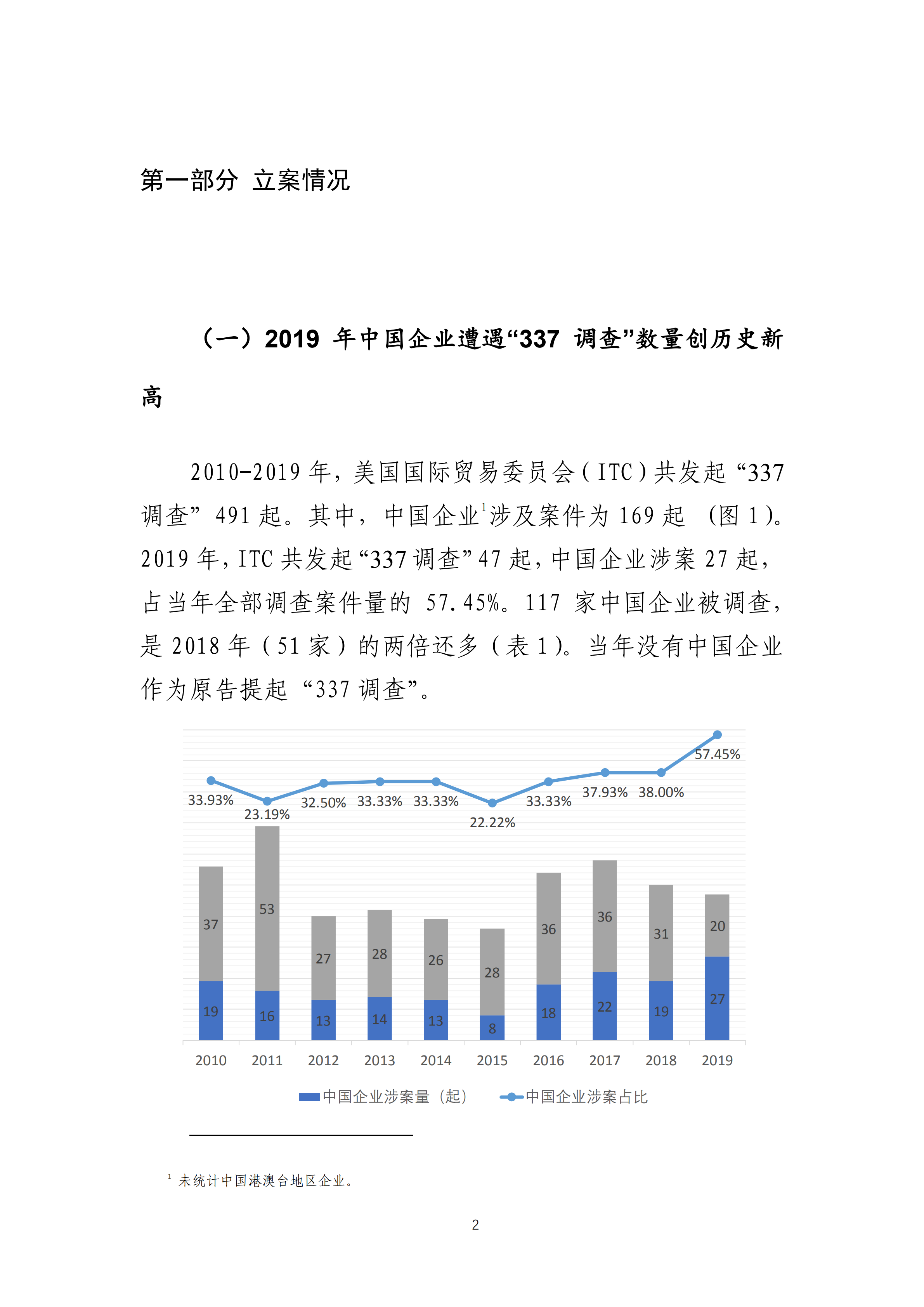 2019年美國“337調(diào)查”研究報(bào)告：中國企業(yè)涉案量占比達(dá)到57.45%