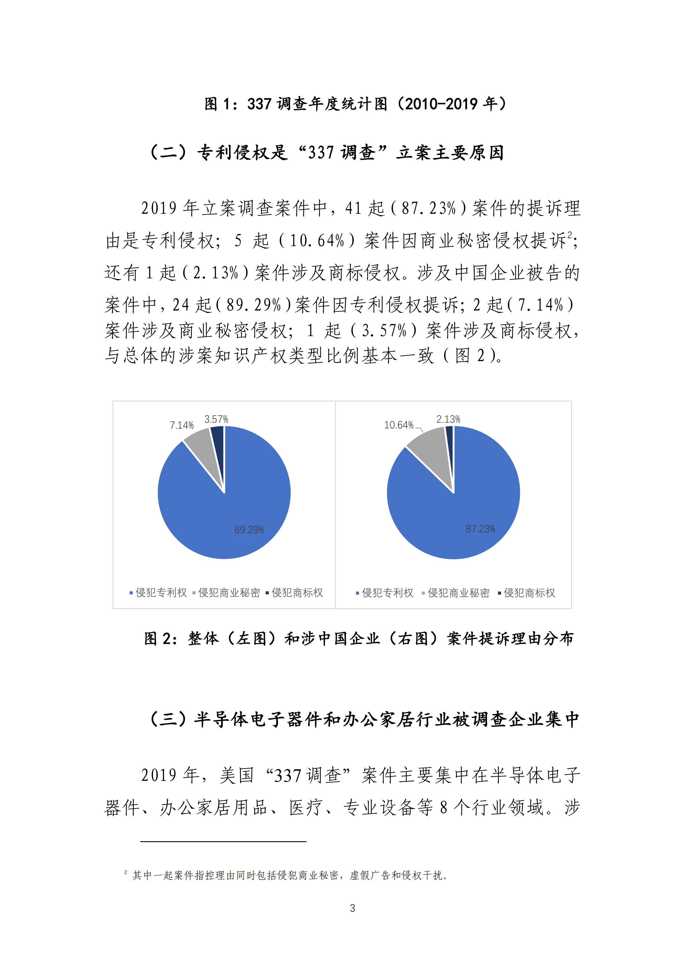 2019年美國“337調(diào)查”研究報告：中國企業(yè)涉案量占比達(dá)到57.45%