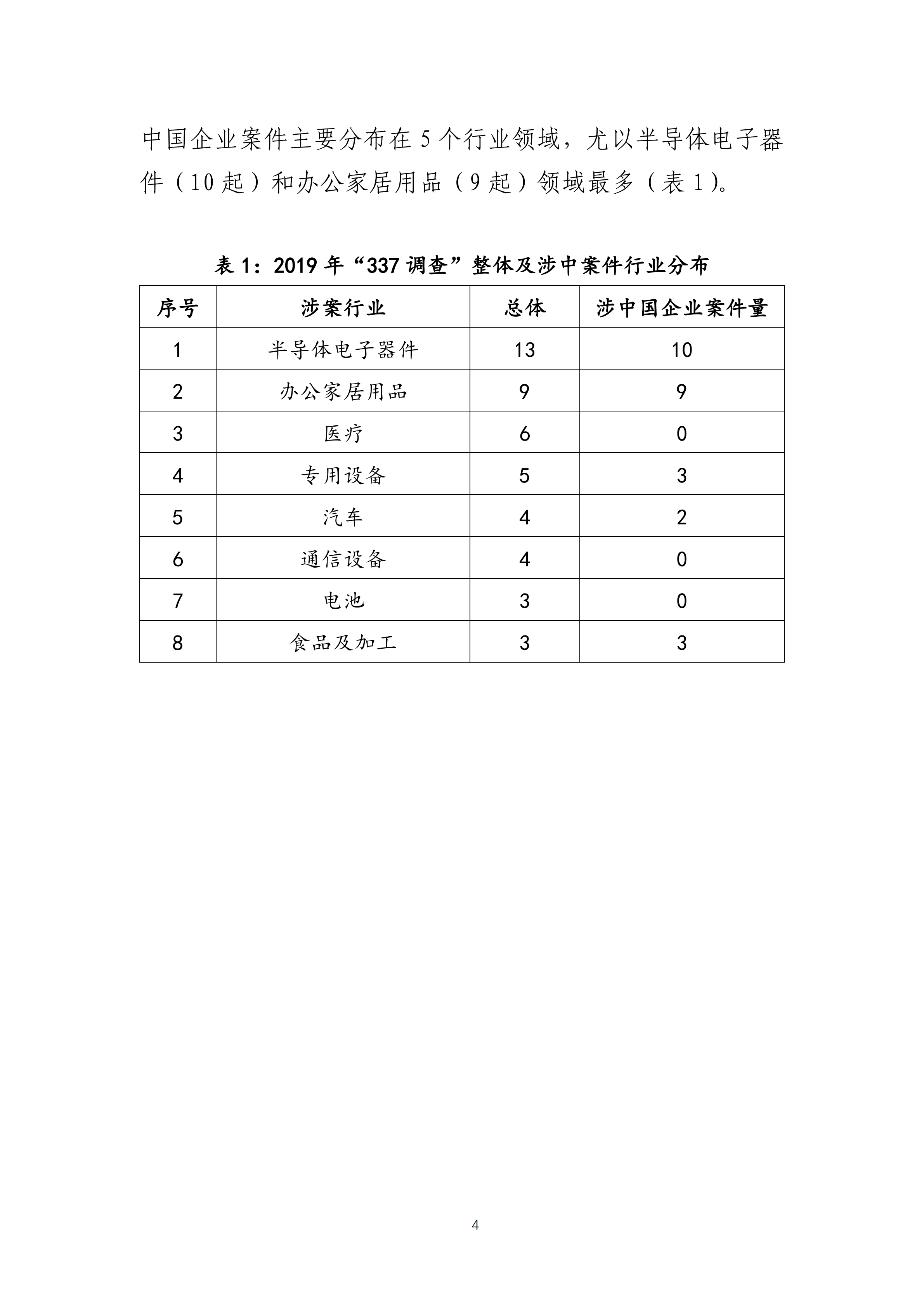 2019年美國“337調(diào)查”研究報(bào)告：中國企業(yè)涉案量占比達(dá)到57.45%