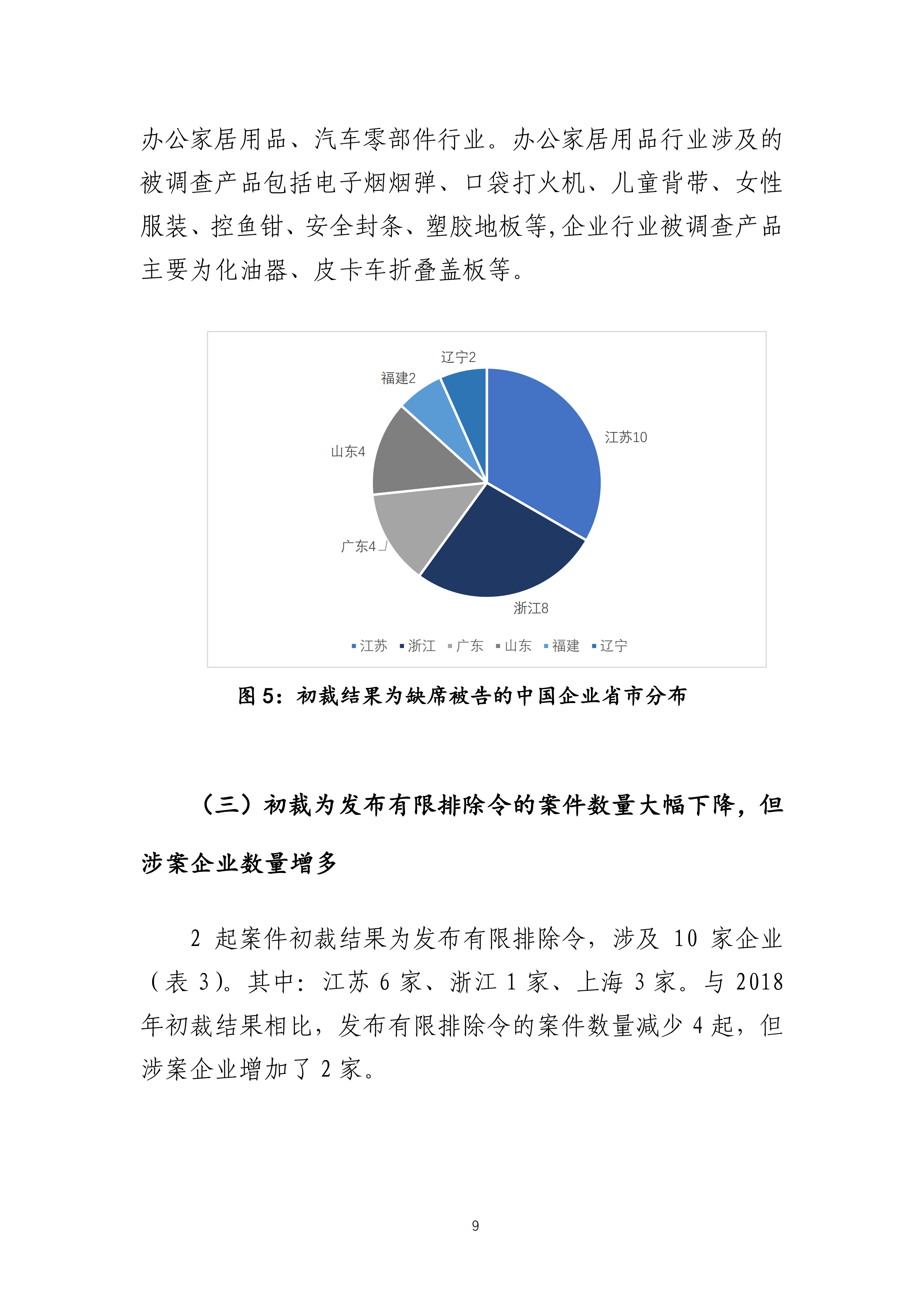 2019年美國“337調(diào)查”研究報(bào)告：中國企業(yè)涉案量占比達(dá)到57.45%