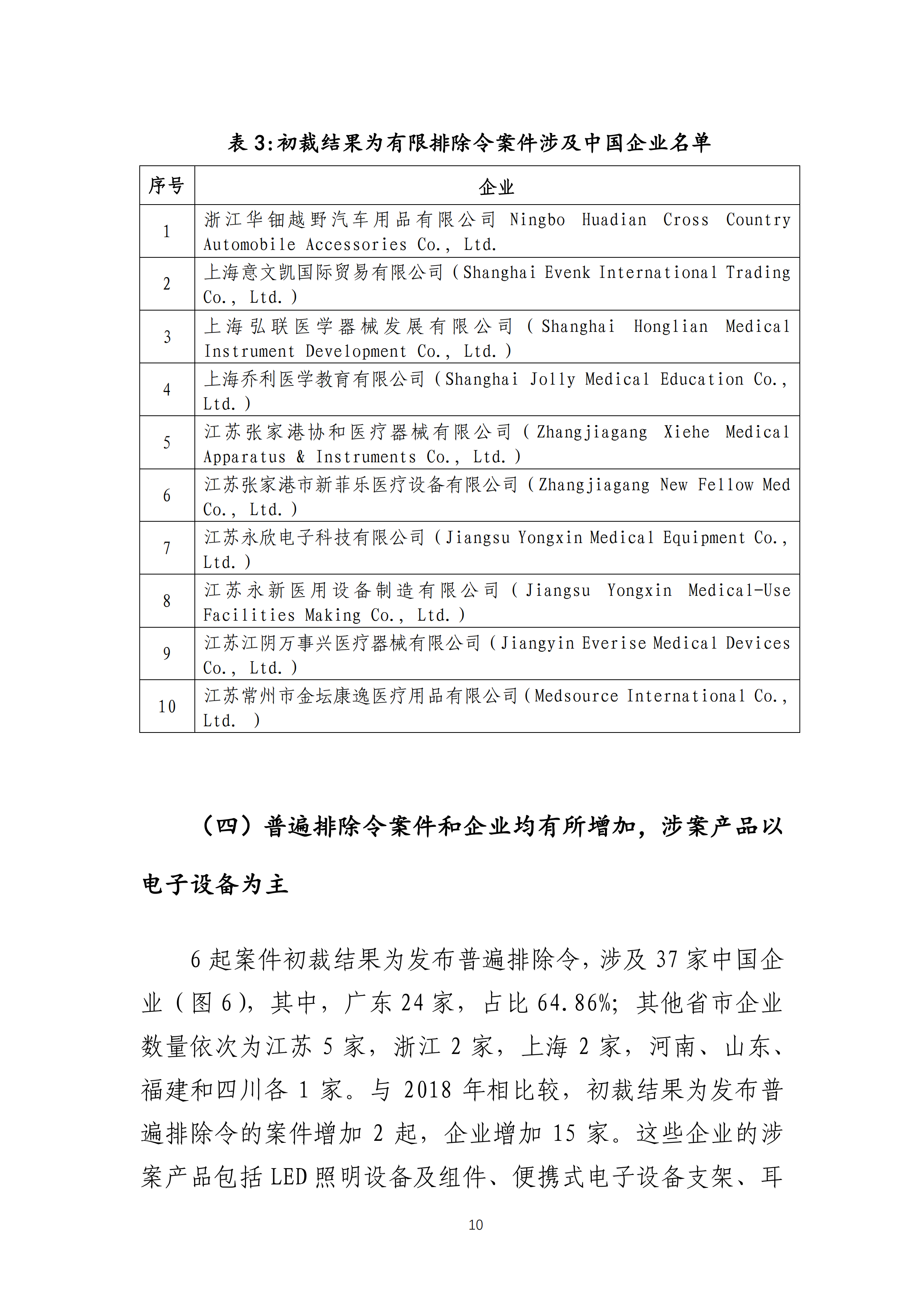 2019年美國“337調(diào)查”研究報(bào)告：中國企業(yè)涉案量占比達(dá)到57.45%