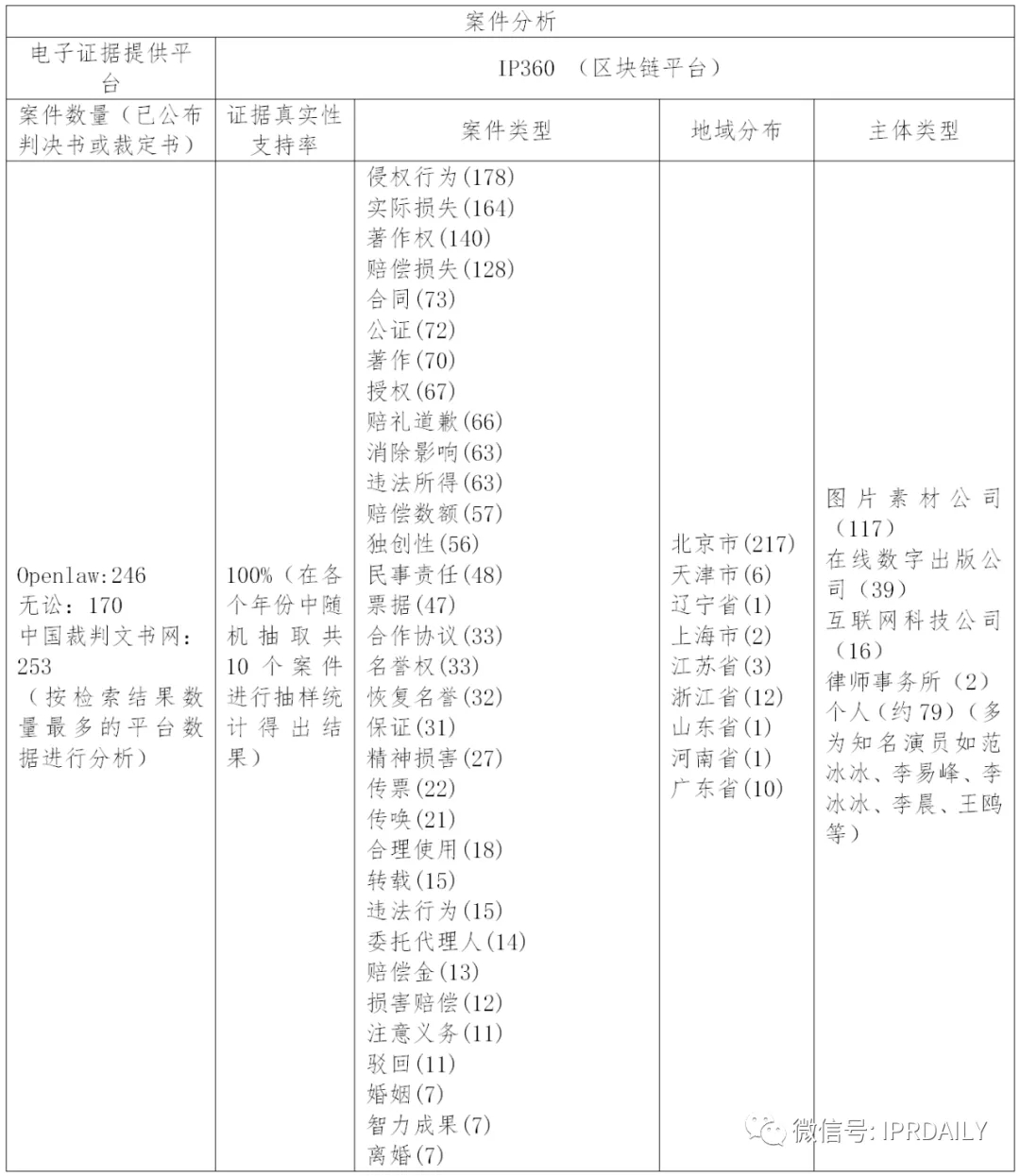 國內(nèi)電子證據(jù)現(xiàn)狀與發(fā)展趨勢(shì)分析