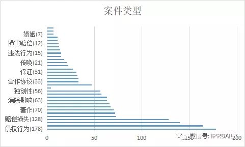 國內(nèi)電子證據(jù)現(xiàn)狀與發(fā)展趨勢(shì)分析