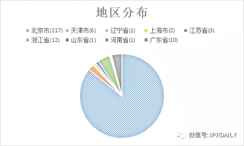 國內(nèi)電子證據(jù)現(xiàn)狀與發(fā)展趨勢(shì)分析