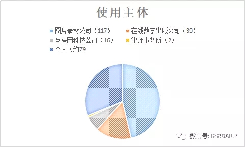 國內(nèi)電子證據(jù)現(xiàn)狀與發(fā)展趨勢(shì)分析