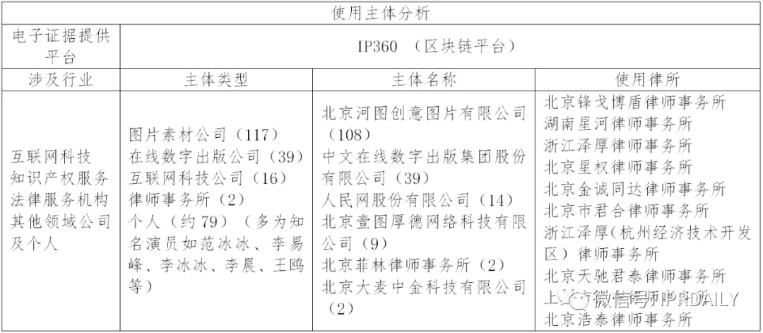 國內(nèi)電子證據(jù)現(xiàn)狀與發(fā)展趨勢(shì)分析