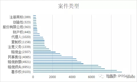 國內(nèi)電子證據(jù)現(xiàn)狀與發(fā)展趨勢(shì)分析