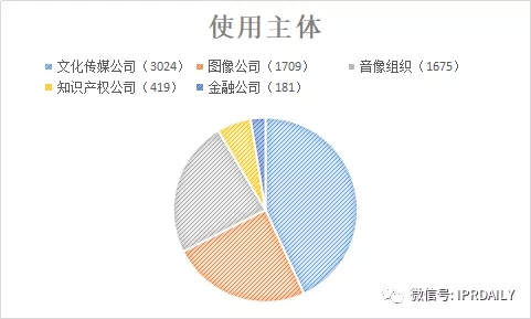 國內(nèi)電子證據(jù)現(xiàn)狀與發(fā)展趨勢分析