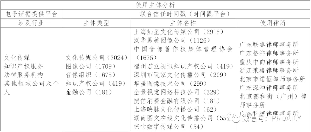 國內(nèi)電子證據(jù)現(xiàn)狀與發(fā)展趨勢(shì)分析