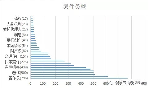 國內(nèi)電子證據(jù)現(xiàn)狀與發(fā)展趨勢(shì)分析