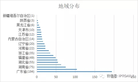 國內(nèi)電子證據(jù)現(xiàn)狀與發(fā)展趨勢(shì)分析