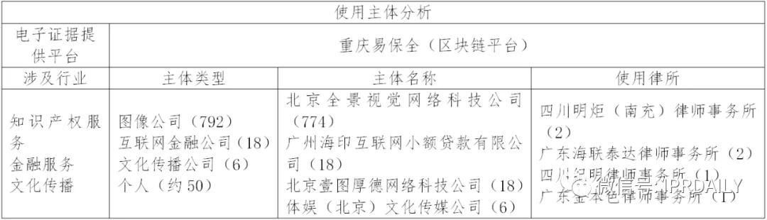 國內(nèi)電子證據(jù)現(xiàn)狀與發(fā)展趨勢(shì)分析