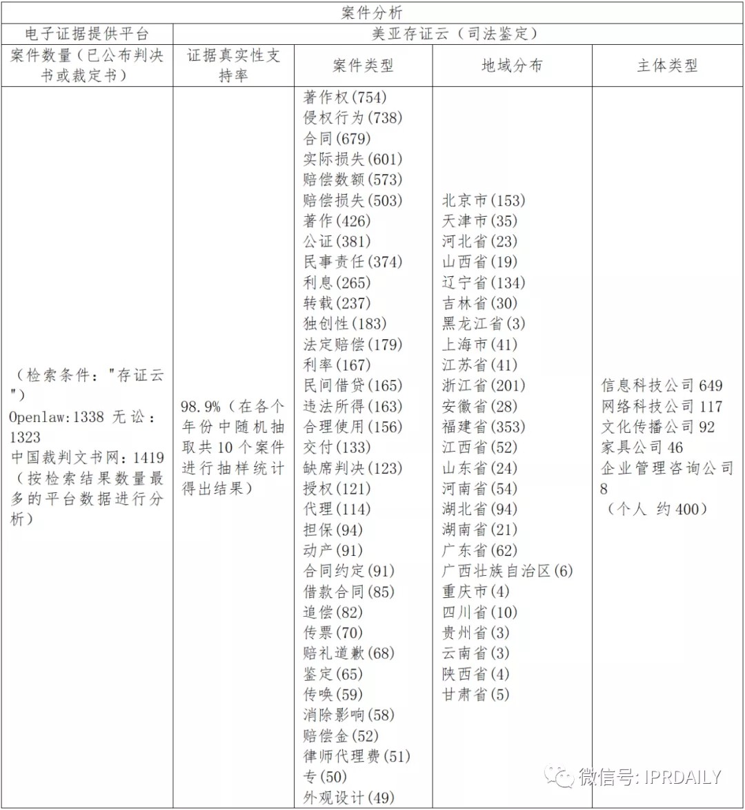 國內(nèi)電子證據(jù)現(xiàn)狀與發(fā)展趨勢(shì)分析