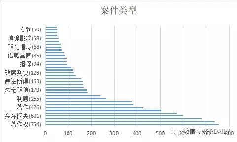 國內(nèi)電子證據(jù)現(xiàn)狀與發(fā)展趨勢(shì)分析