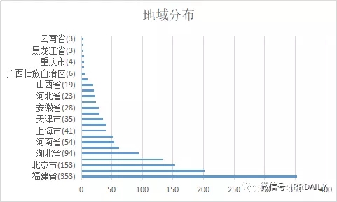 國內(nèi)電子證據(jù)現(xiàn)狀與發(fā)展趨勢分析