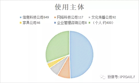 國內(nèi)電子證據(jù)現(xiàn)狀與發(fā)展趨勢分析