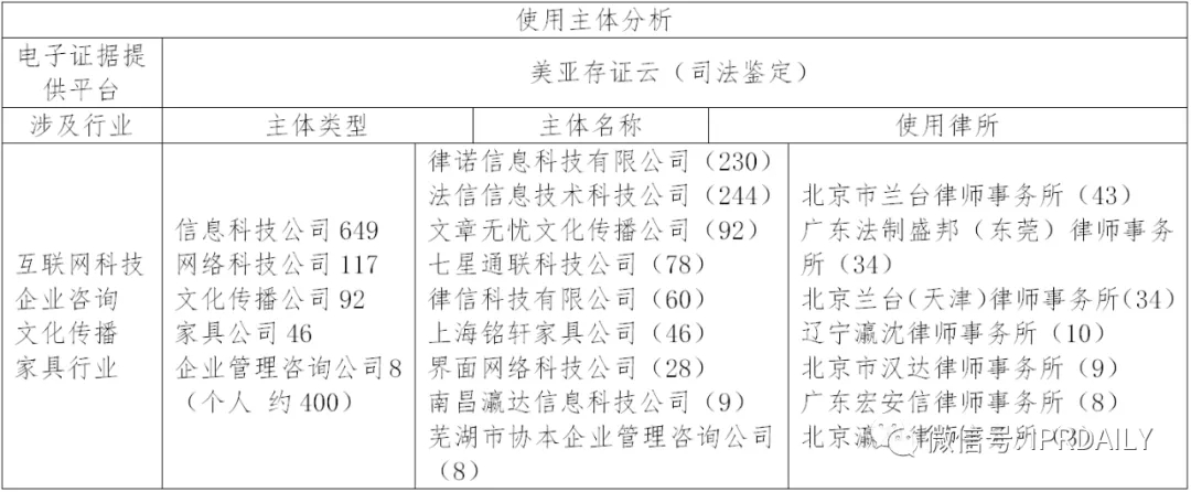 國內(nèi)電子證據(jù)現(xiàn)狀與發(fā)展趨勢(shì)分析