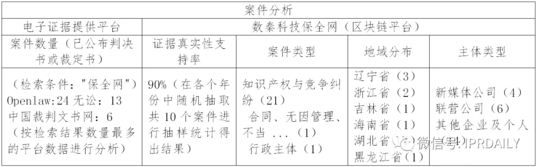 國內(nèi)電子證據(jù)現(xiàn)狀與發(fā)展趨勢(shì)分析