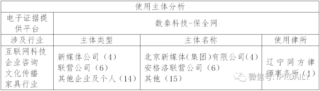 國內(nèi)電子證據(jù)現(xiàn)狀與發(fā)展趨勢(shì)分析