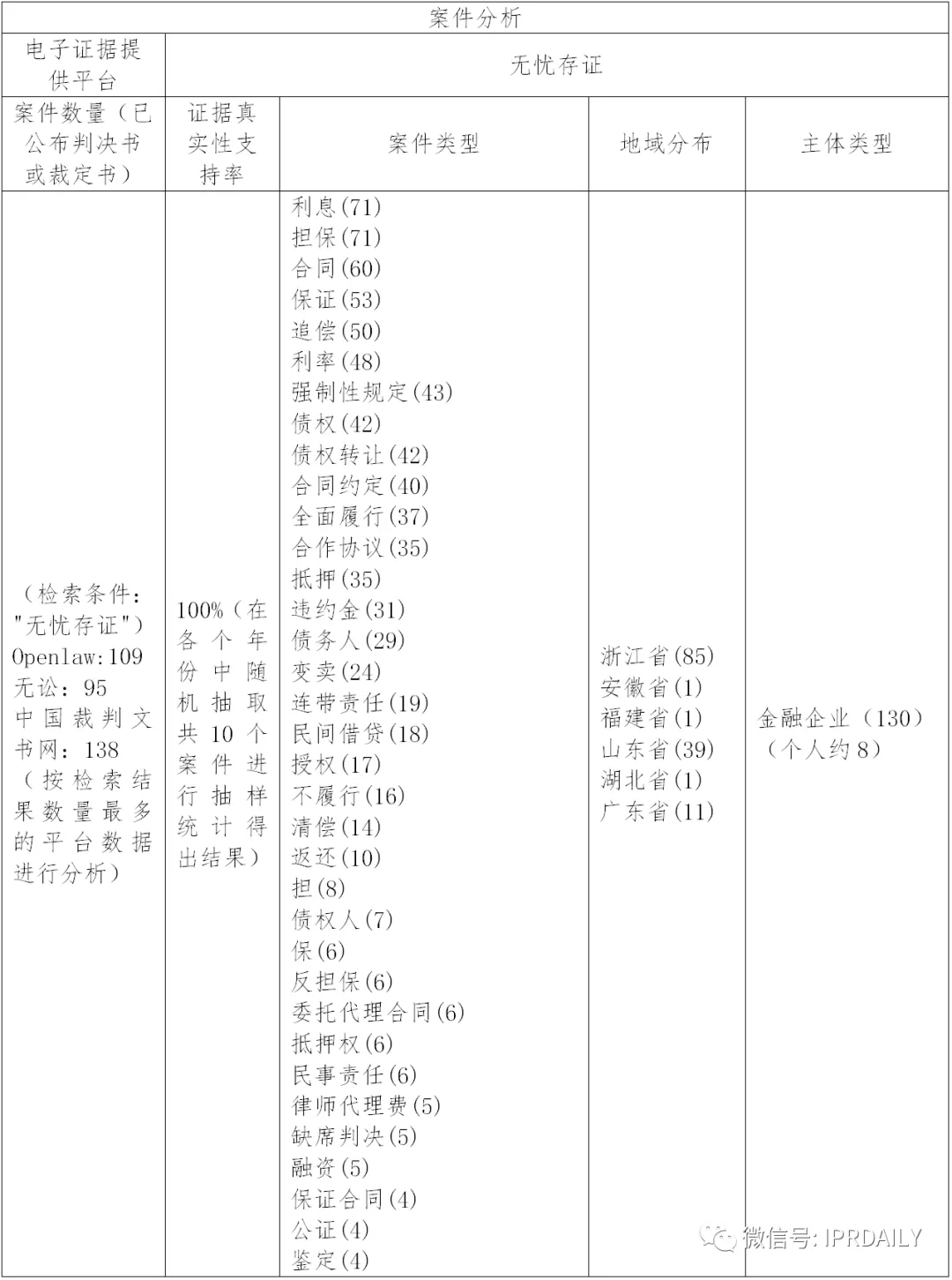 國內(nèi)電子證據(jù)現(xiàn)狀與發(fā)展趨勢(shì)分析