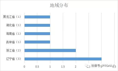 國內(nèi)電子證據(jù)現(xiàn)狀與發(fā)展趨勢(shì)分析