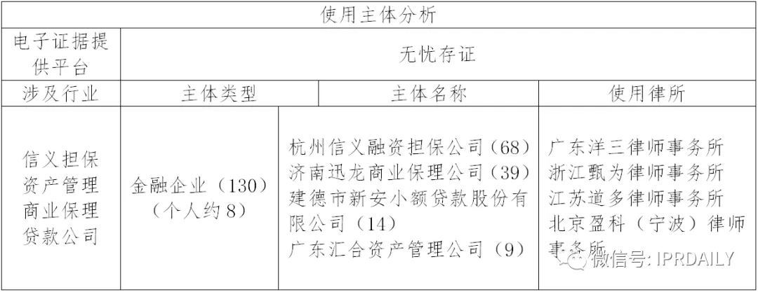 國內(nèi)電子證據(jù)現(xiàn)狀與發(fā)展趨勢分析