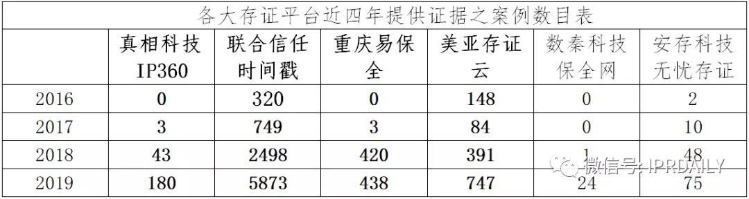 國內(nèi)電子證據(jù)現(xiàn)狀與發(fā)展趨勢分析