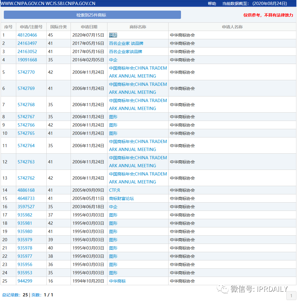 ?中華商標協(xié)會申請證明商標，你了解證明商標嗎？