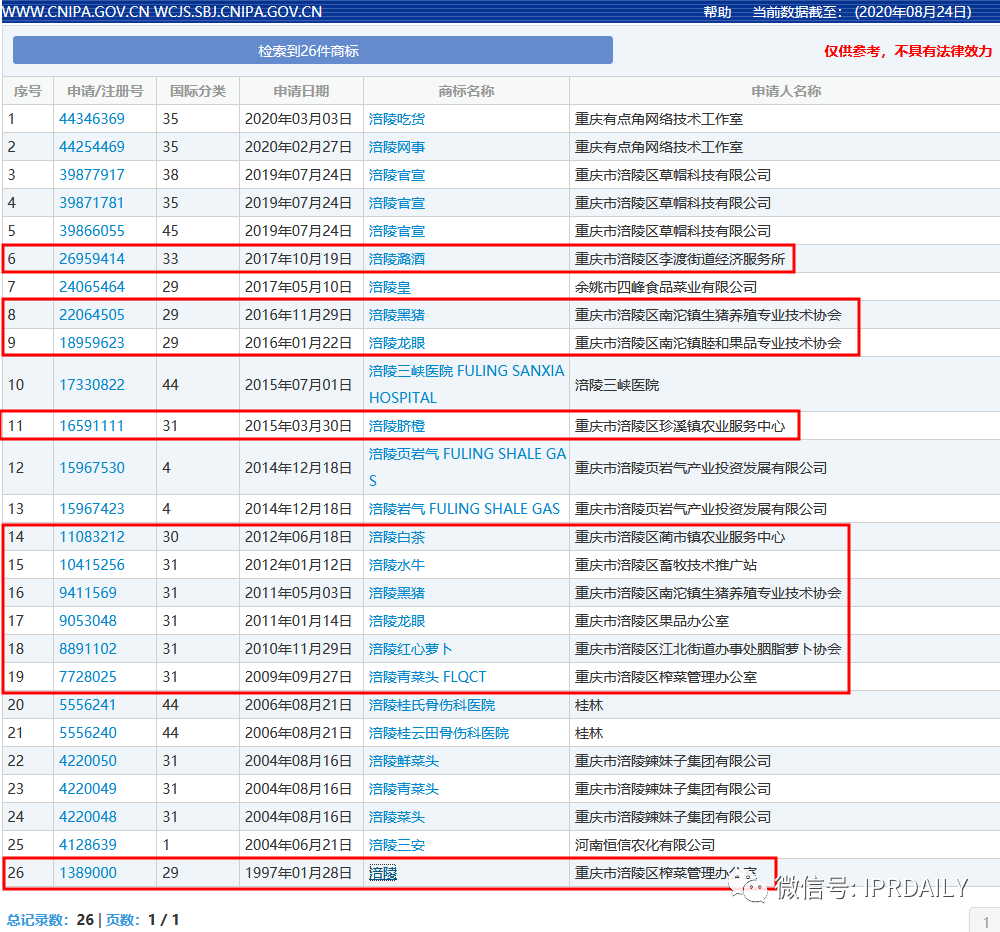 ?中華商標協(xié)會申請證明商標，你了解證明商標嗎？