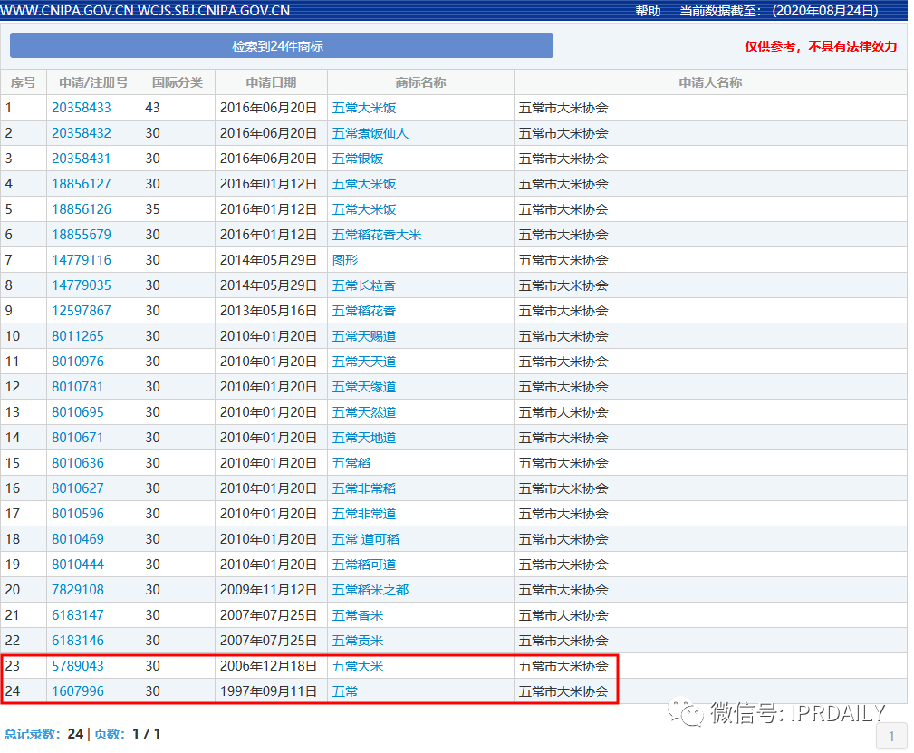 ?中華商標協(xié)會申請證明商標，你了解證明商標嗎？