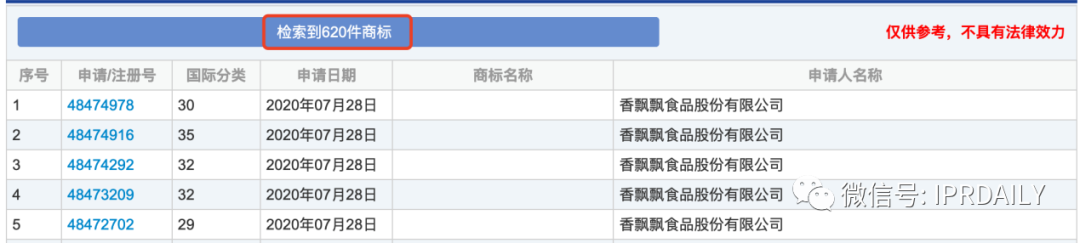 三次沖擊IPO終上市的香飄飄知識產(chǎn)權(quán)布局一覽