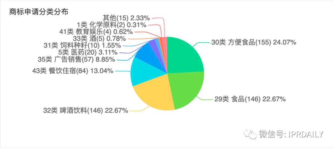 三次沖擊IPO終上市的香飄飄知識(shí)產(chǎn)權(quán)布局一覽