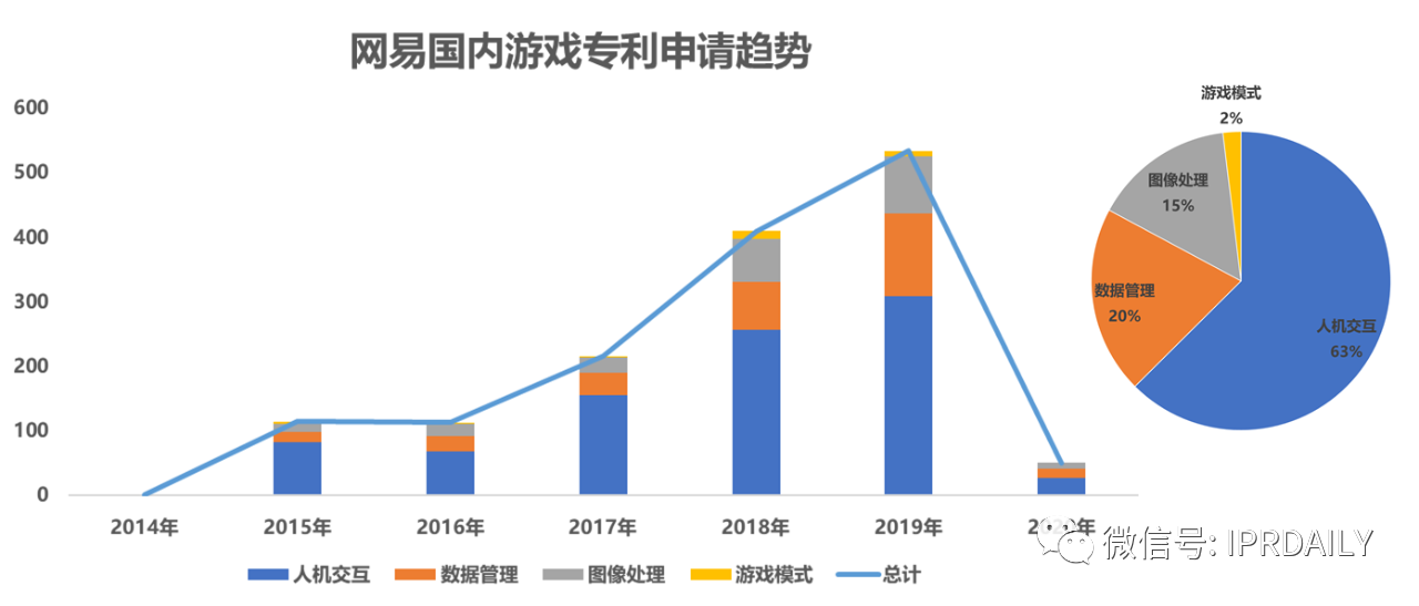 《游戲行業(yè)專利分析報(bào)告》出爐！