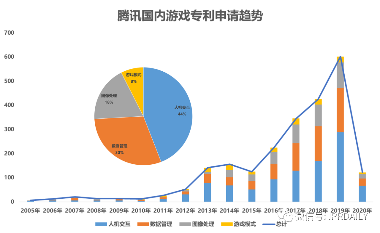 《游戲行業(yè)專利分析報告》出爐！