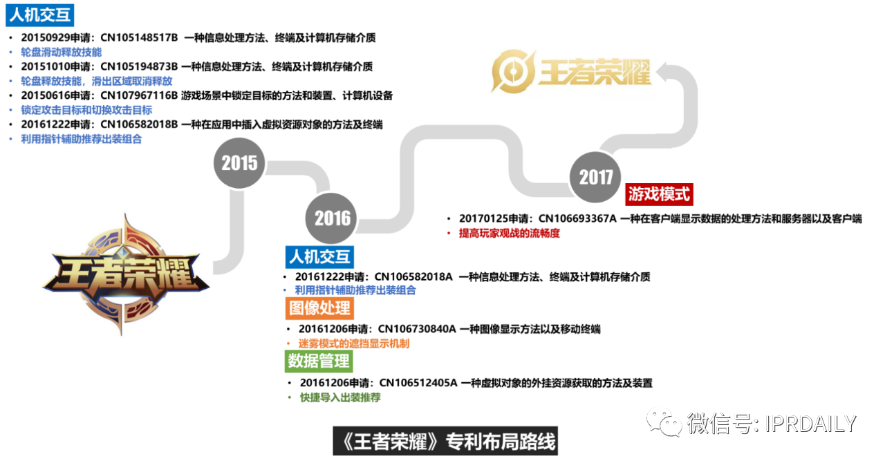 《游戲行業(yè)專利分析報告》出爐！