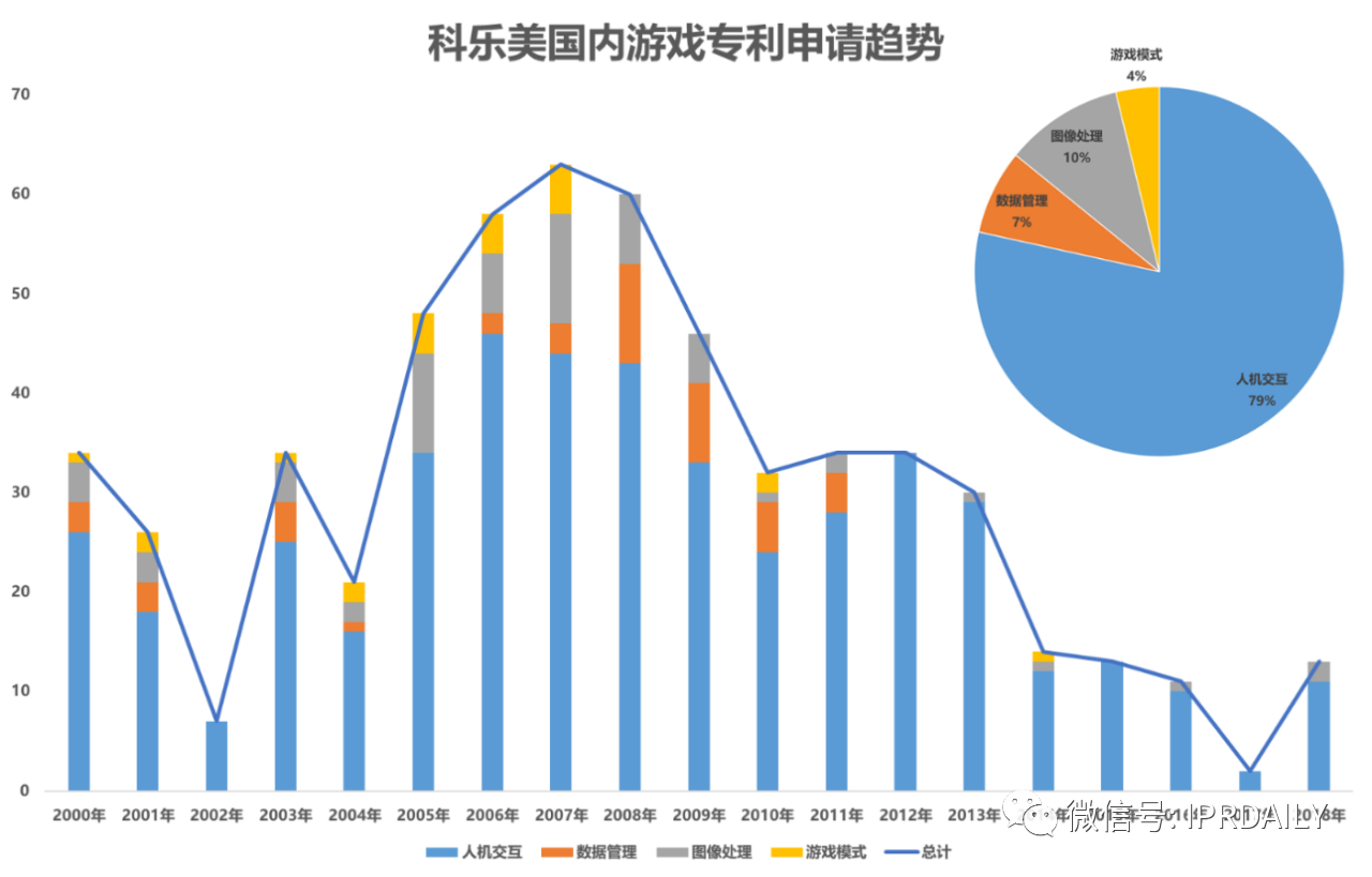 《游戲行業(yè)專利分析報(bào)告》出爐！