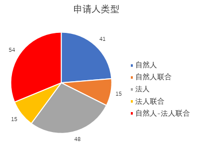 涉及中草藥組合物的PCT申請現(xiàn)狀及相應(yīng)對策