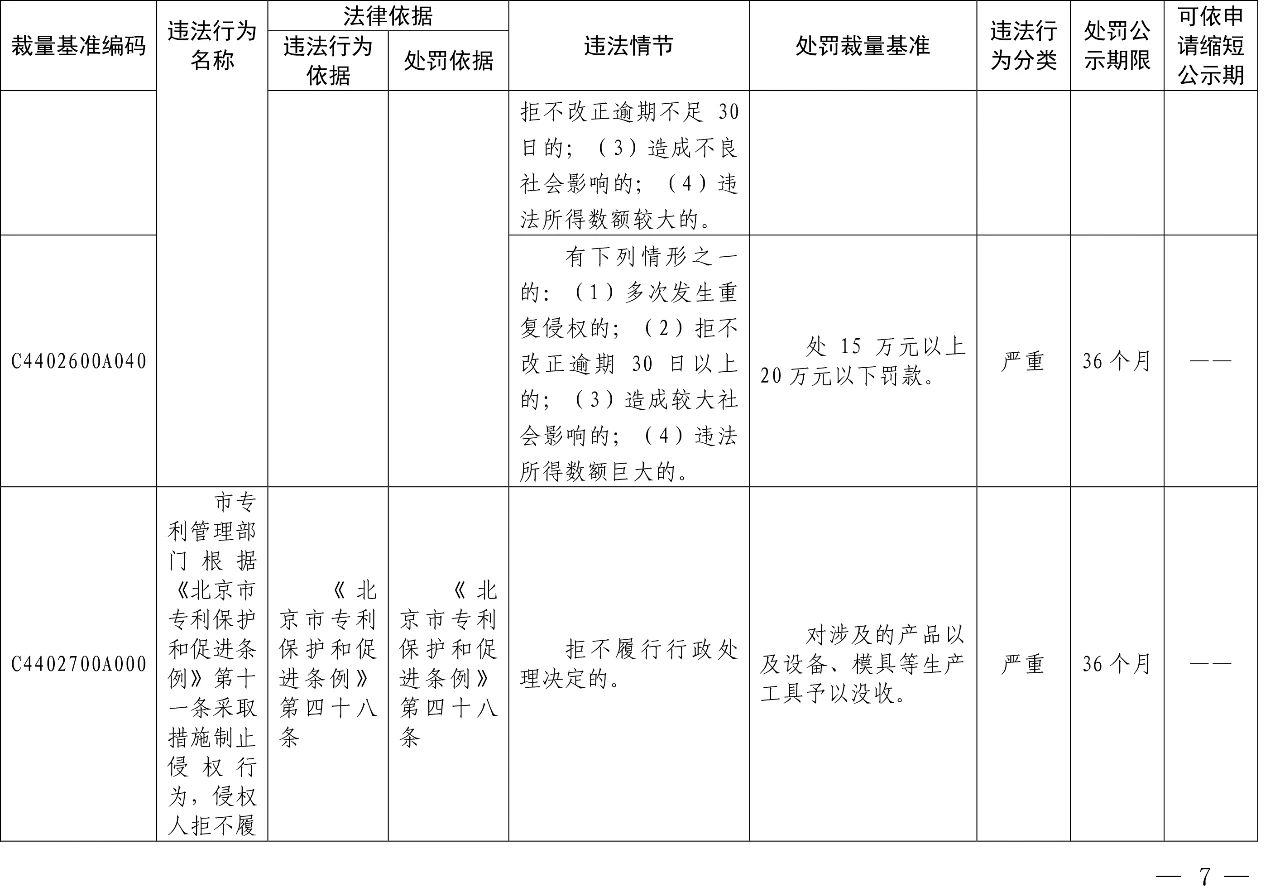 發(fā)布之日起實施！以后專利代理機構(gòu)、專利代理師這些行為將被處罰！