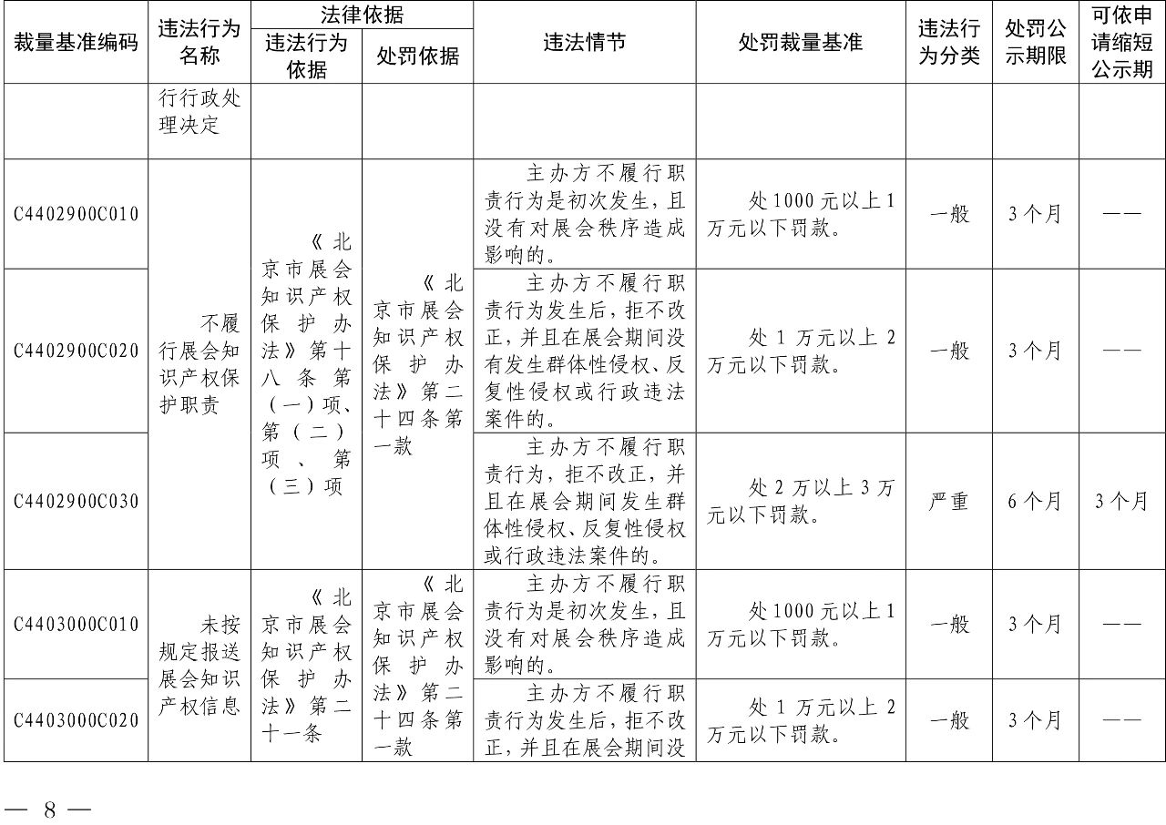 發(fā)布之日起實(shí)施！以后專利代理機(jī)構(gòu)、專利代理師這些行為將被處罰！